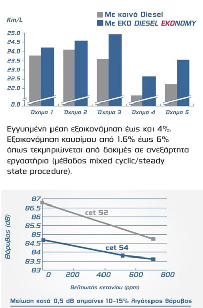 Diesel Economy